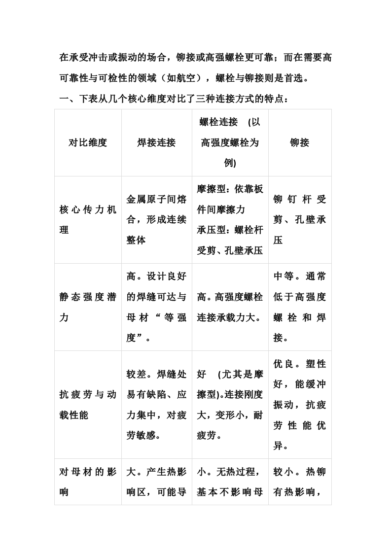 铆接、焊接、螺栓连接的区别封面图 - 公共专业文档