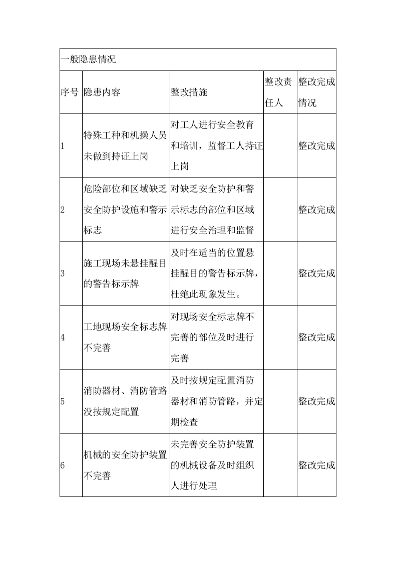 夏季安全隐患排查统计分析表封面图 - 公共专业文档