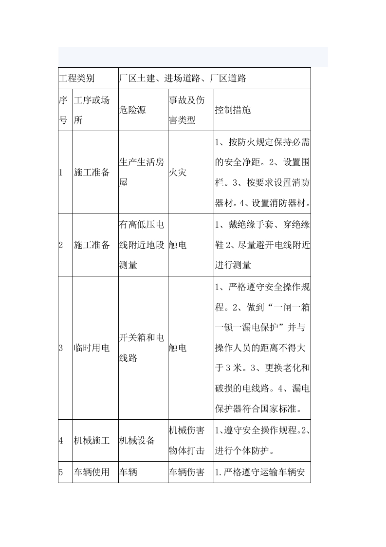 中、高度危险源安全管理措施计划表封面图 - 公共专业文档