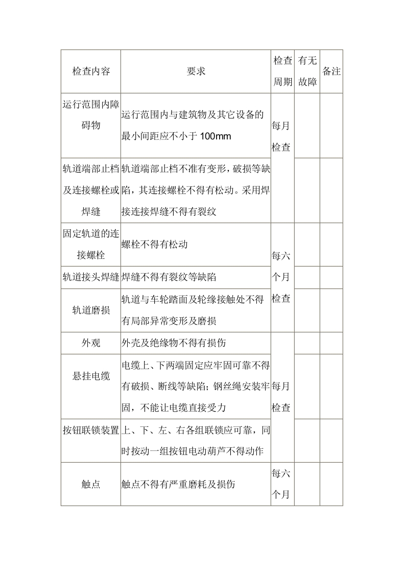 电葫芦维护月检内容表封面图 - 公共专业文档