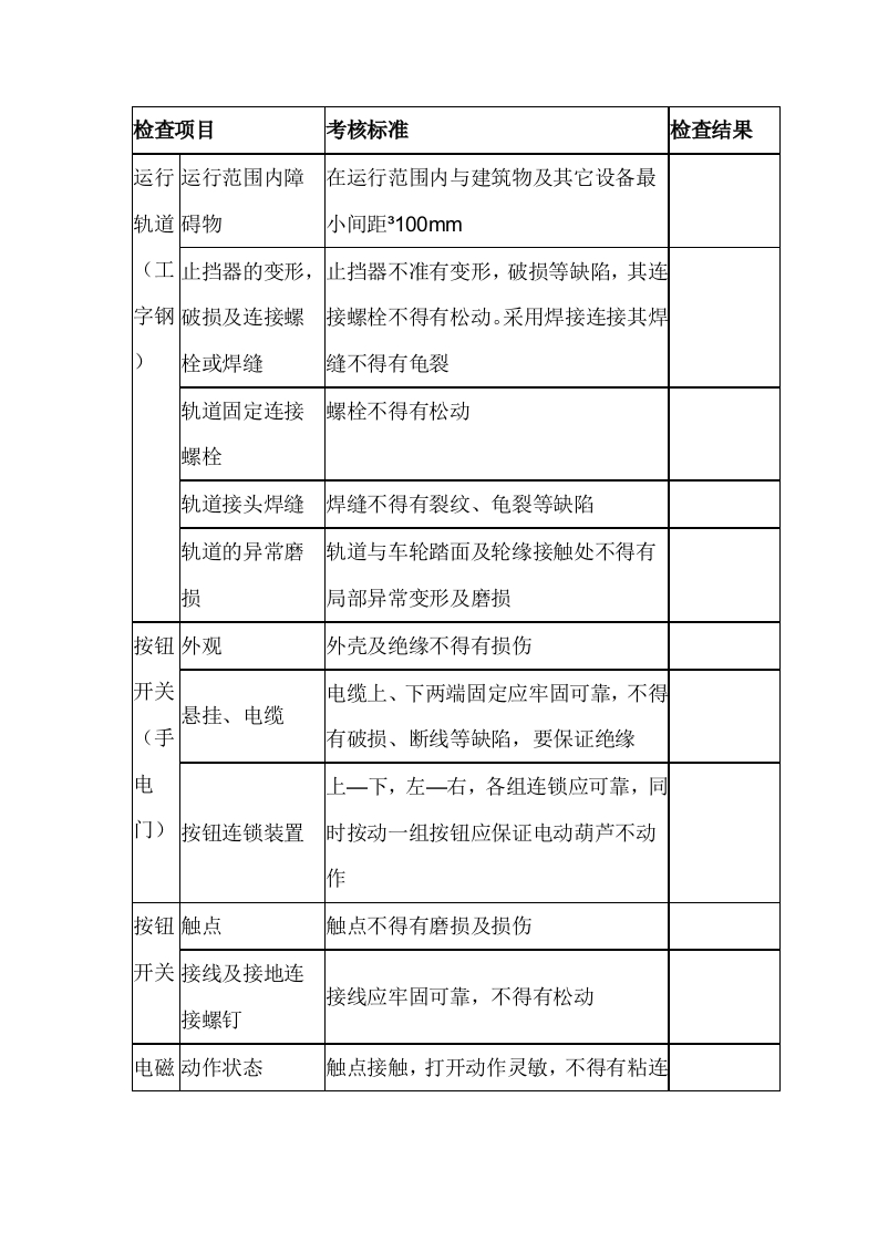 起重机械月检项目及考核标准封面图 - 公共专业文档