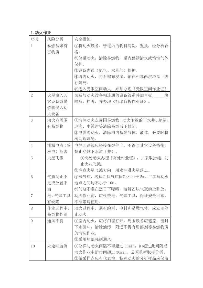 八大危险作业风险分析封面图 - 公共专业文档