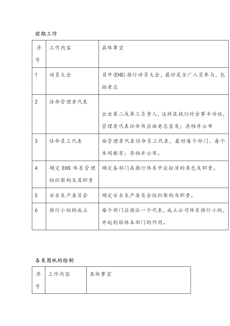 安全管理体系必做的事项封面图 - 公共专业文档