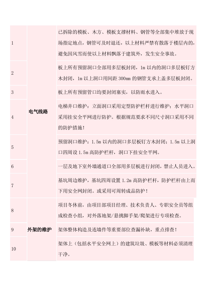 工地停工放假前现场维护封面图 - 公共专业文档