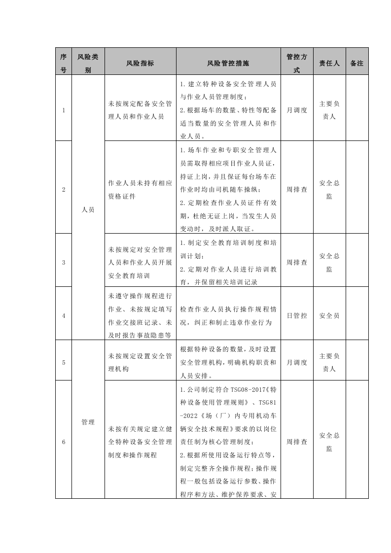 场车安全风险管控清单封面图 - 公共专业文档