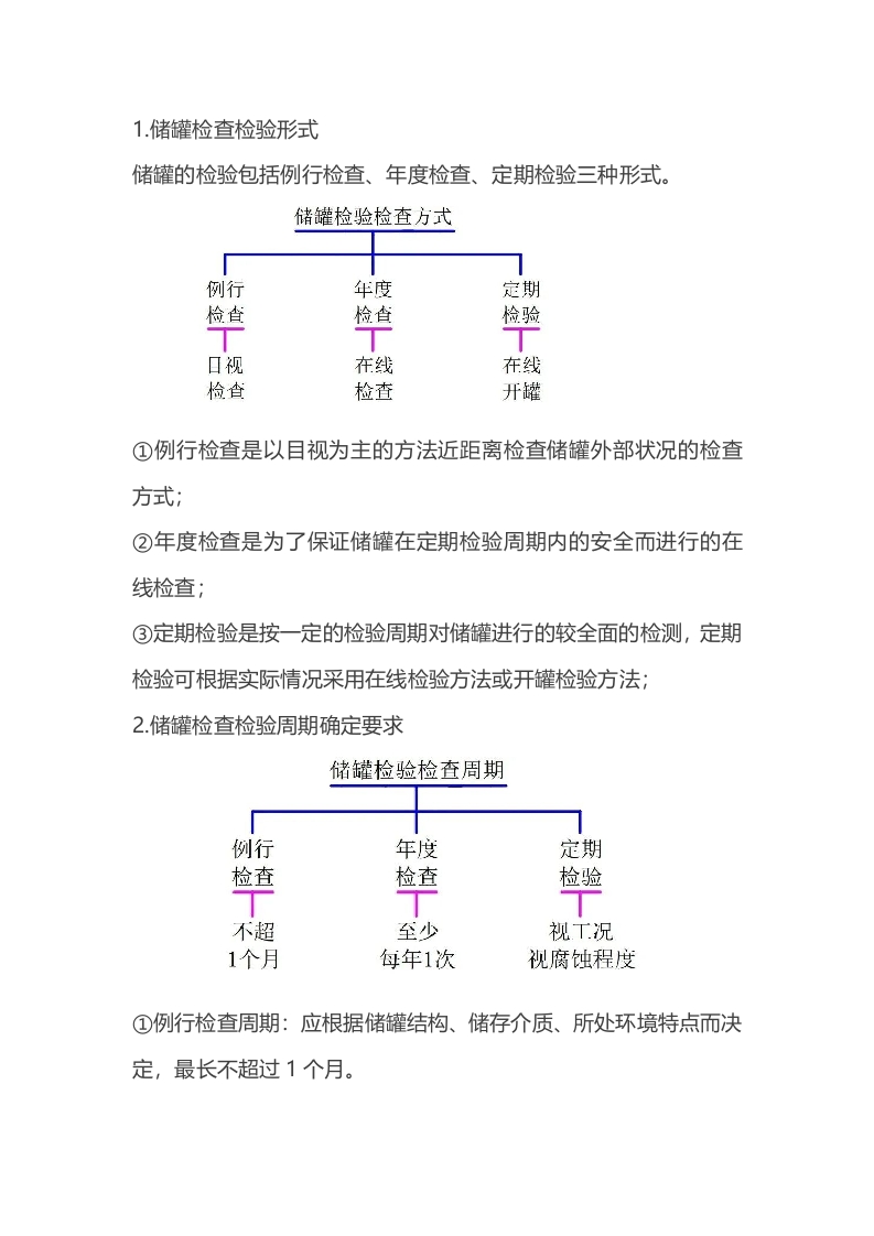 储罐检查检验要求封面图 - 公共专业文档