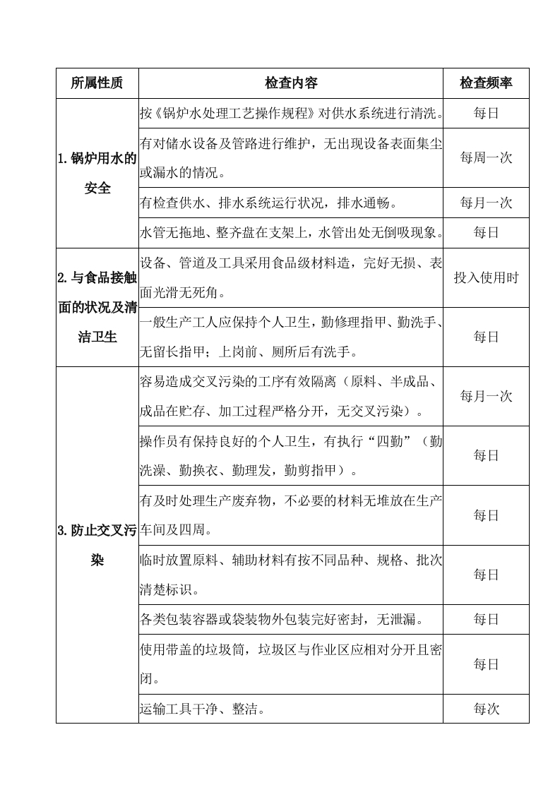 锅炉水处理工序卫生安全制度封面图 - 公共专业文档