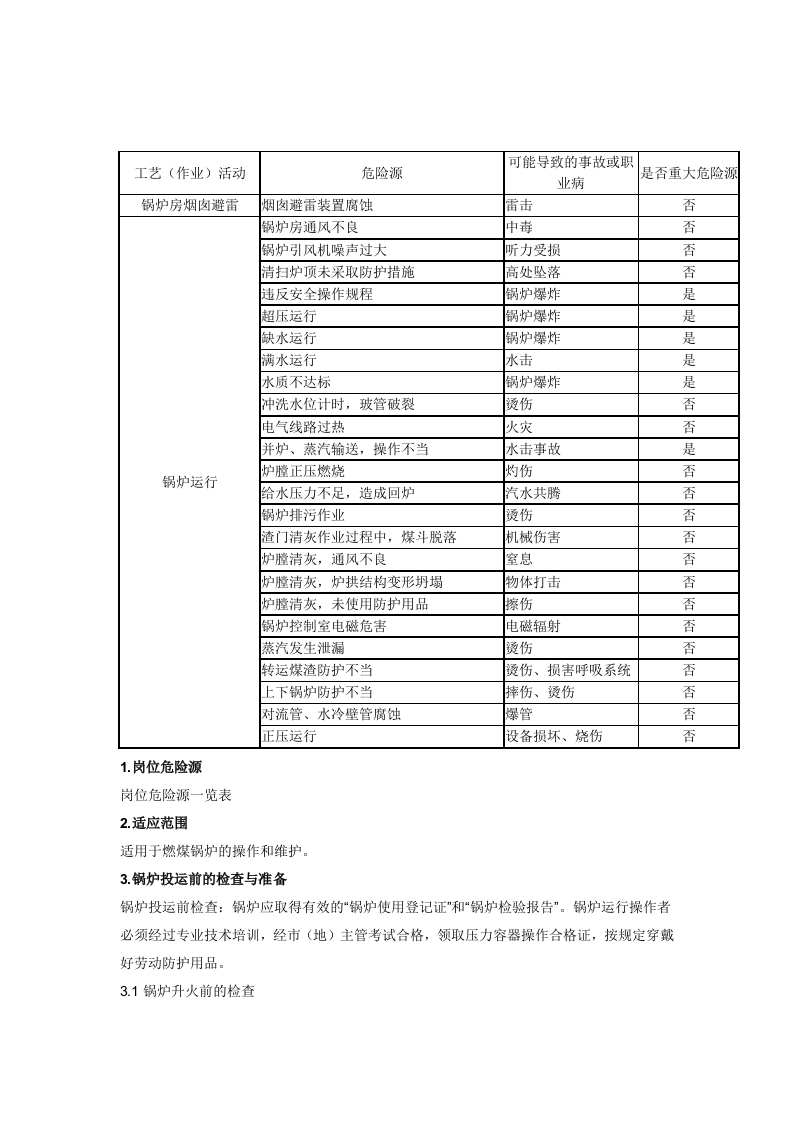 锅炉燃煤运行安全操作规程封面图 - 公共专业文档