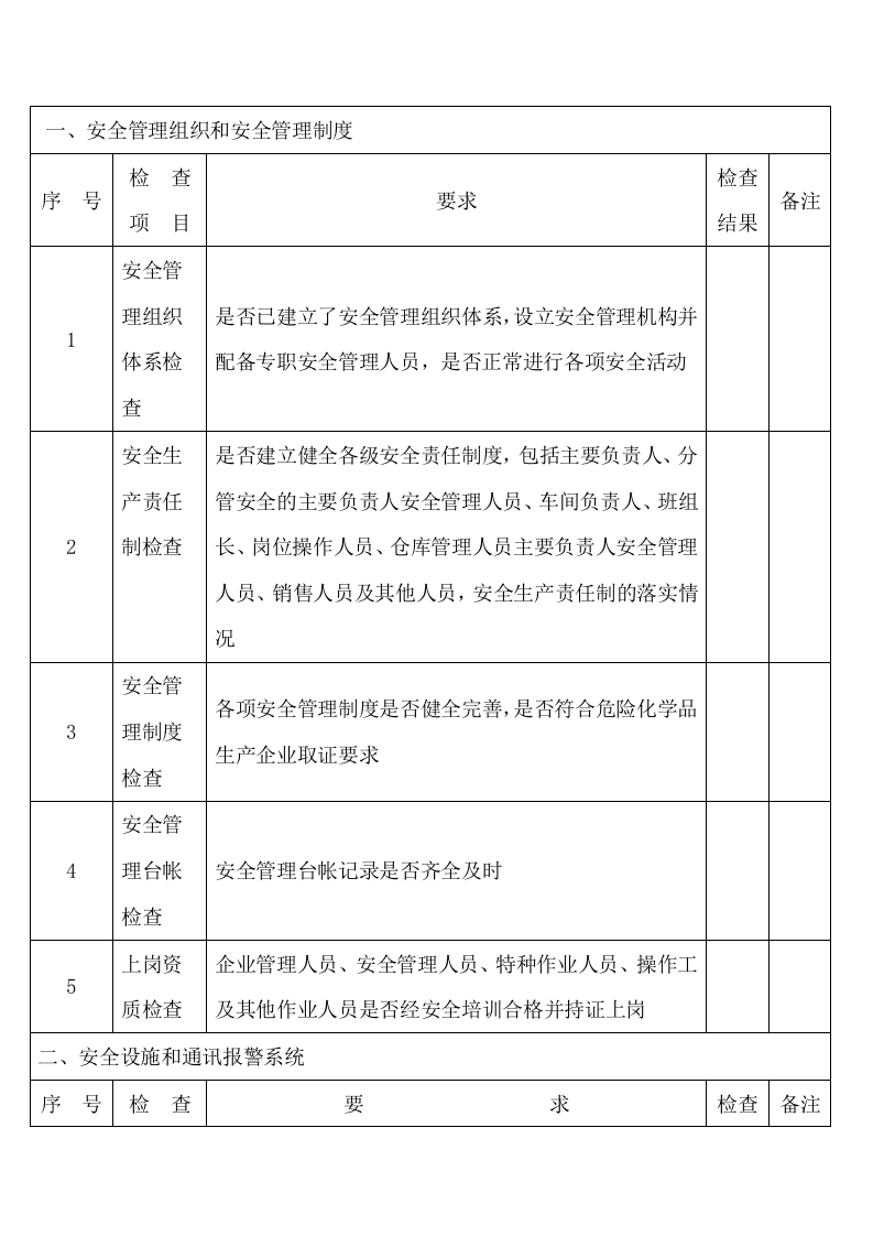 安全生产管理检查表封面图 - 公共专业文档