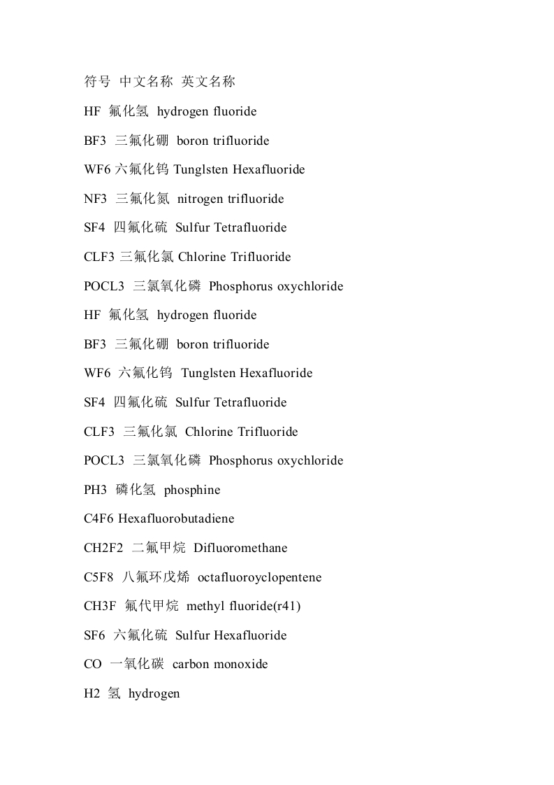 常用气体中英文对照名称封面图 - 公共专业文档