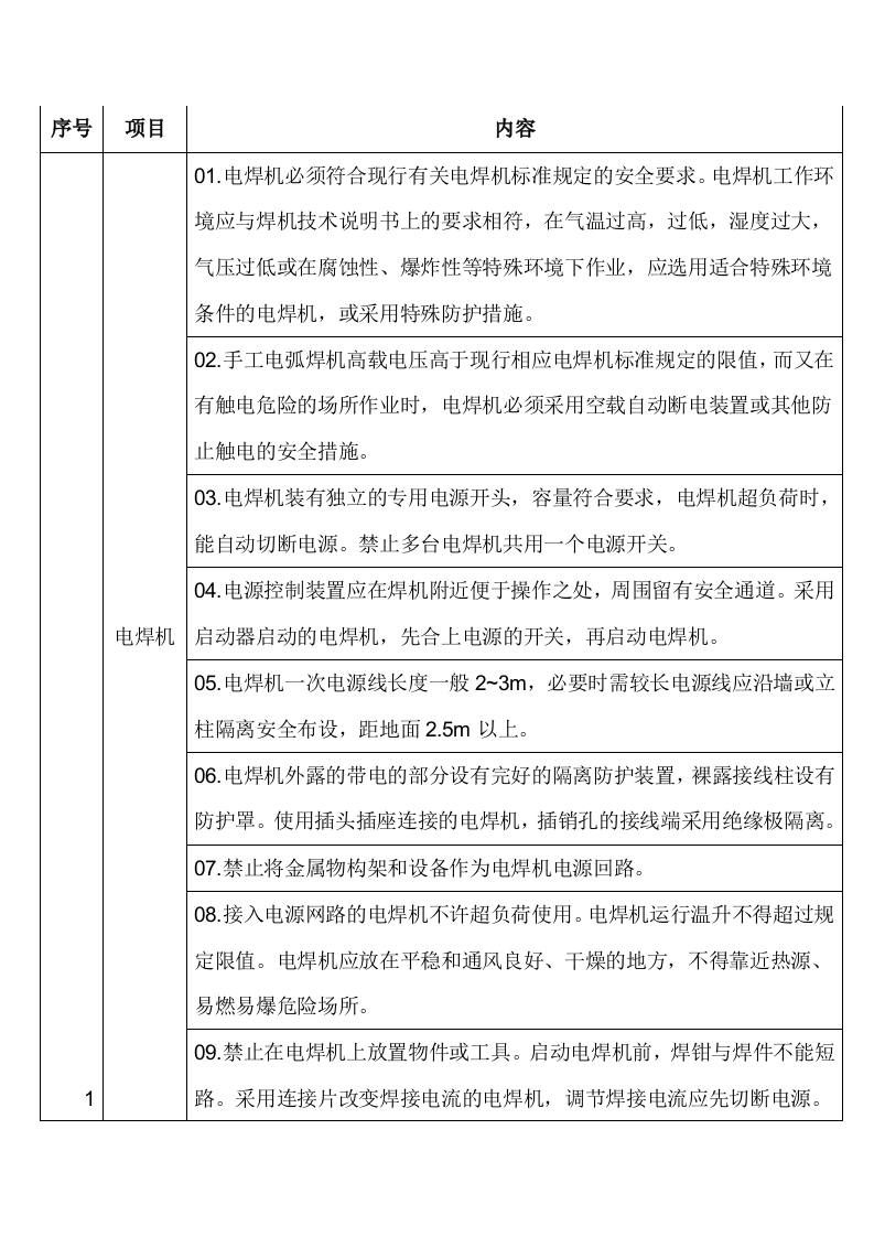 电焊作业现场安全检查表封面图 - 公共专业文档