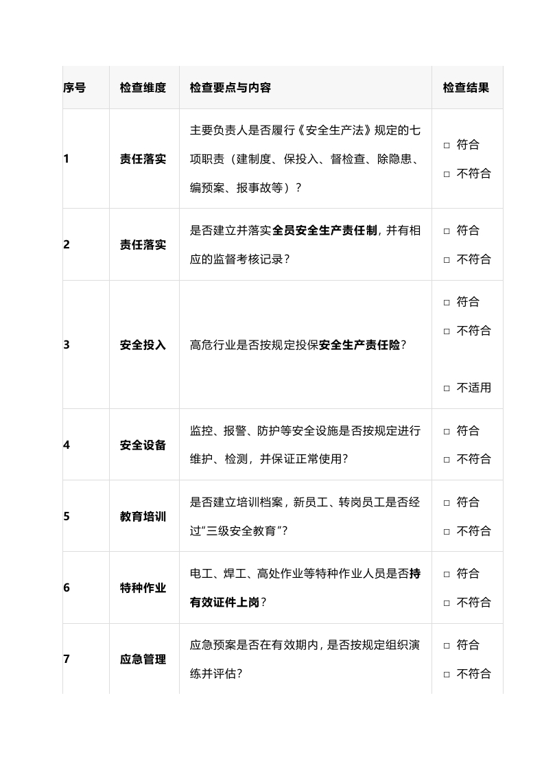 安全生产隐患检查表封面图 - 公共专业文档