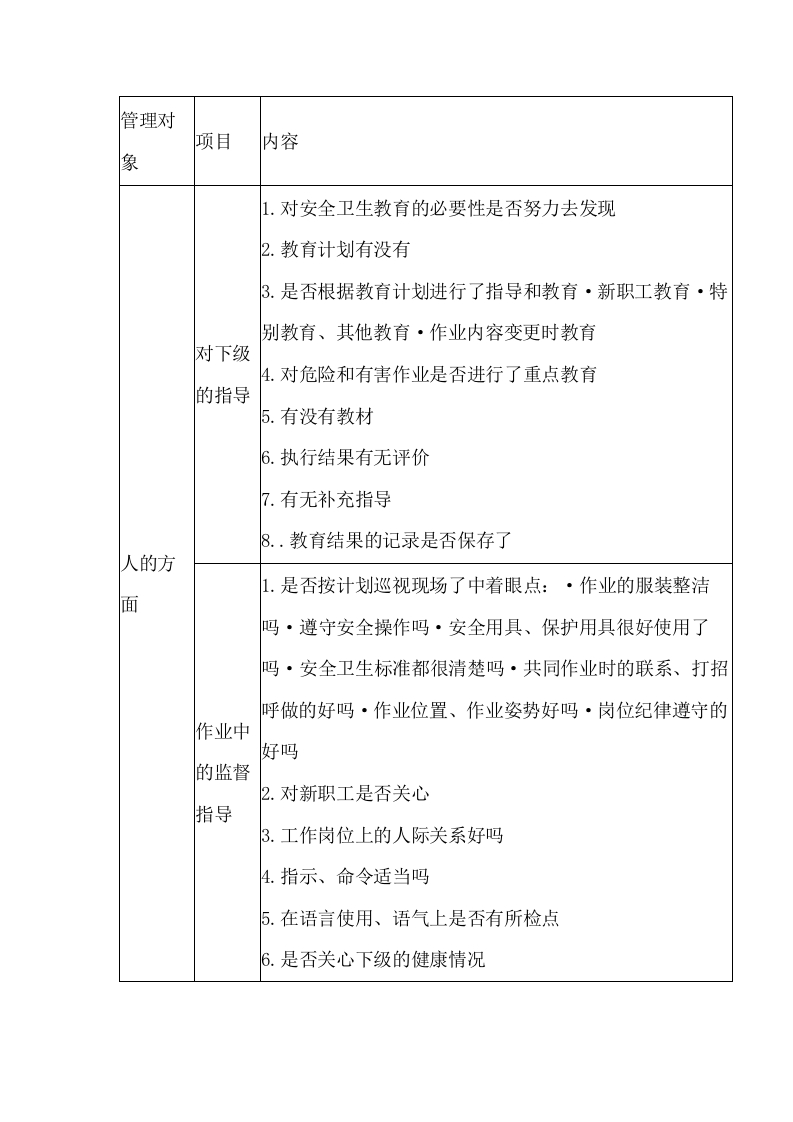 监督者的安全卫生工作核对表封面图 - 公共专业文档