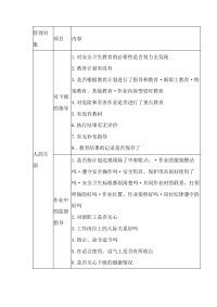 监督者的安全卫生工作核对表封面图 - 公共专业文档