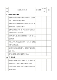 高炉项目电气安全检查表封面图 - 公共专业文档