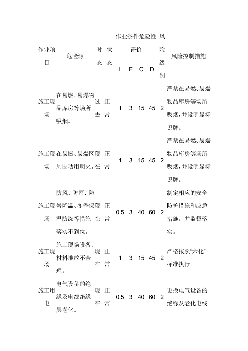 送电线路基础施工危险点分析及预防措施封面图 - 公共专业文档