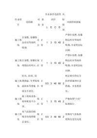 送电线路基础施工危险点分析及预防措施封面图 - 公共专业文档