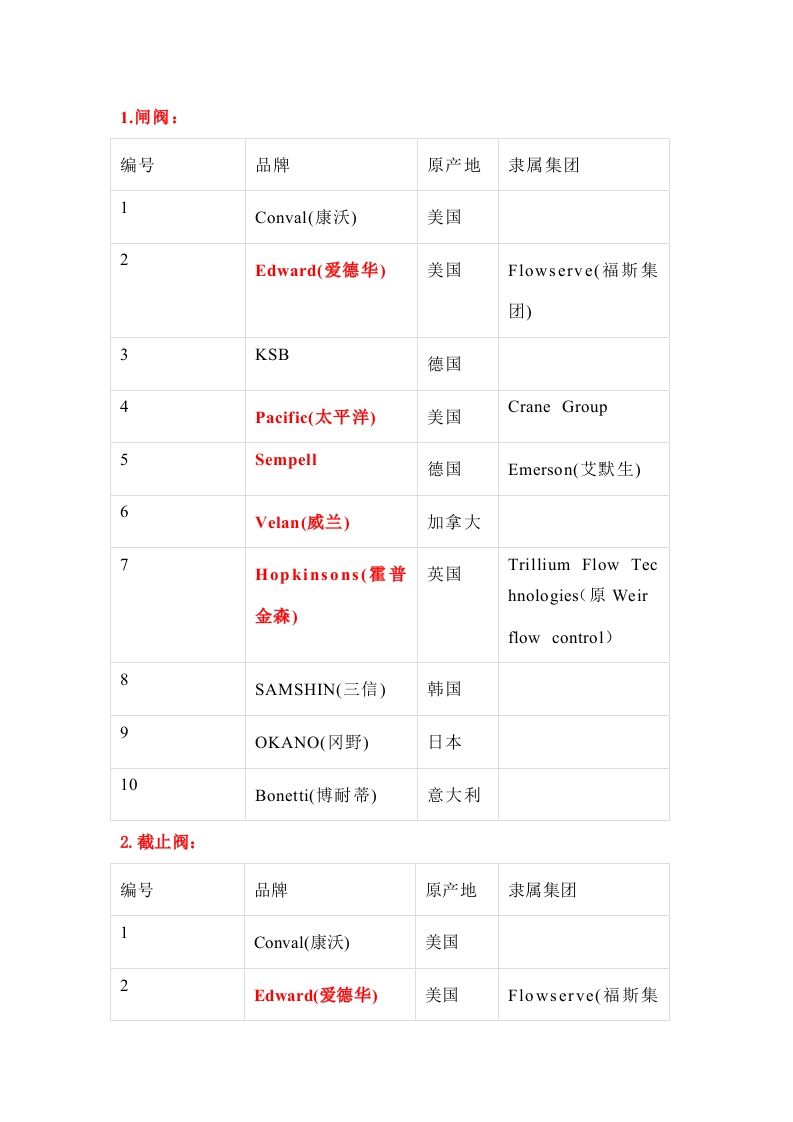 阀门的主要进口品牌封面图 - 公共专业文档