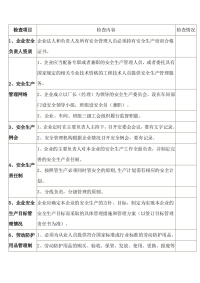 船舶修造行业安全生产检查表封面图 - 公共专业文档