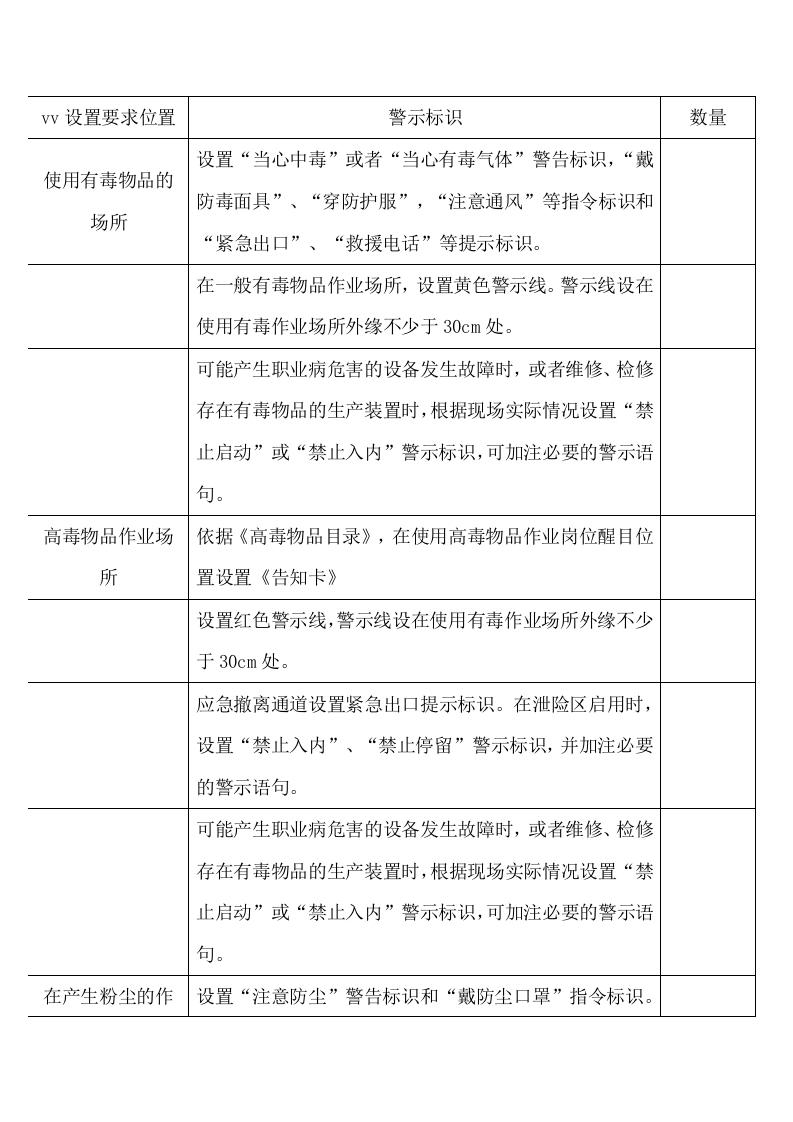 警示标识的设置情况检查表封面图 - 公共专业文档
