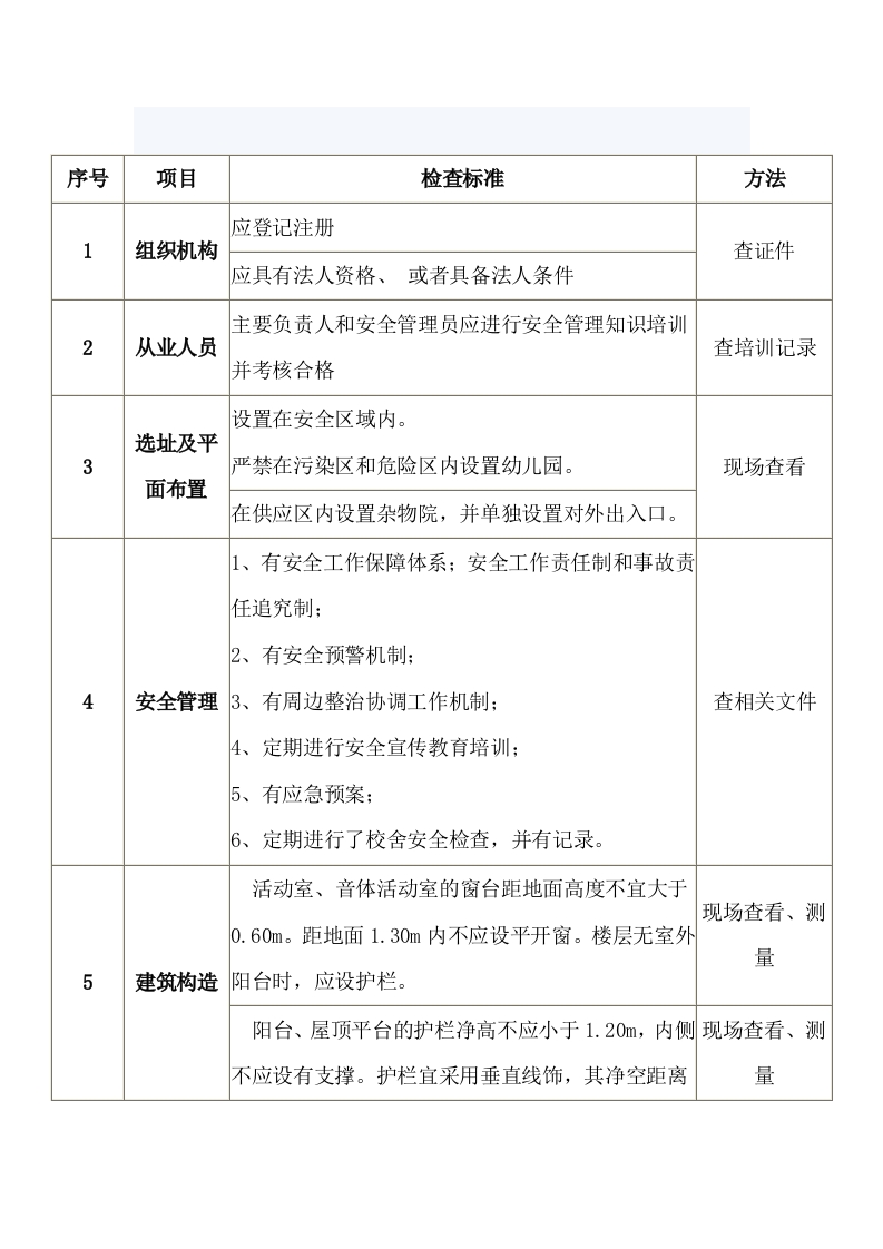 幼儿园安全检查表封面图 - 公共专业文档