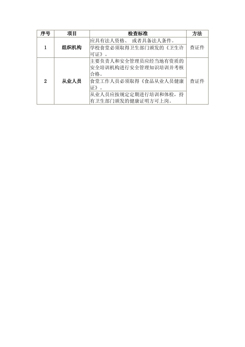 学校安全检查表封面图 - 公共专业文档