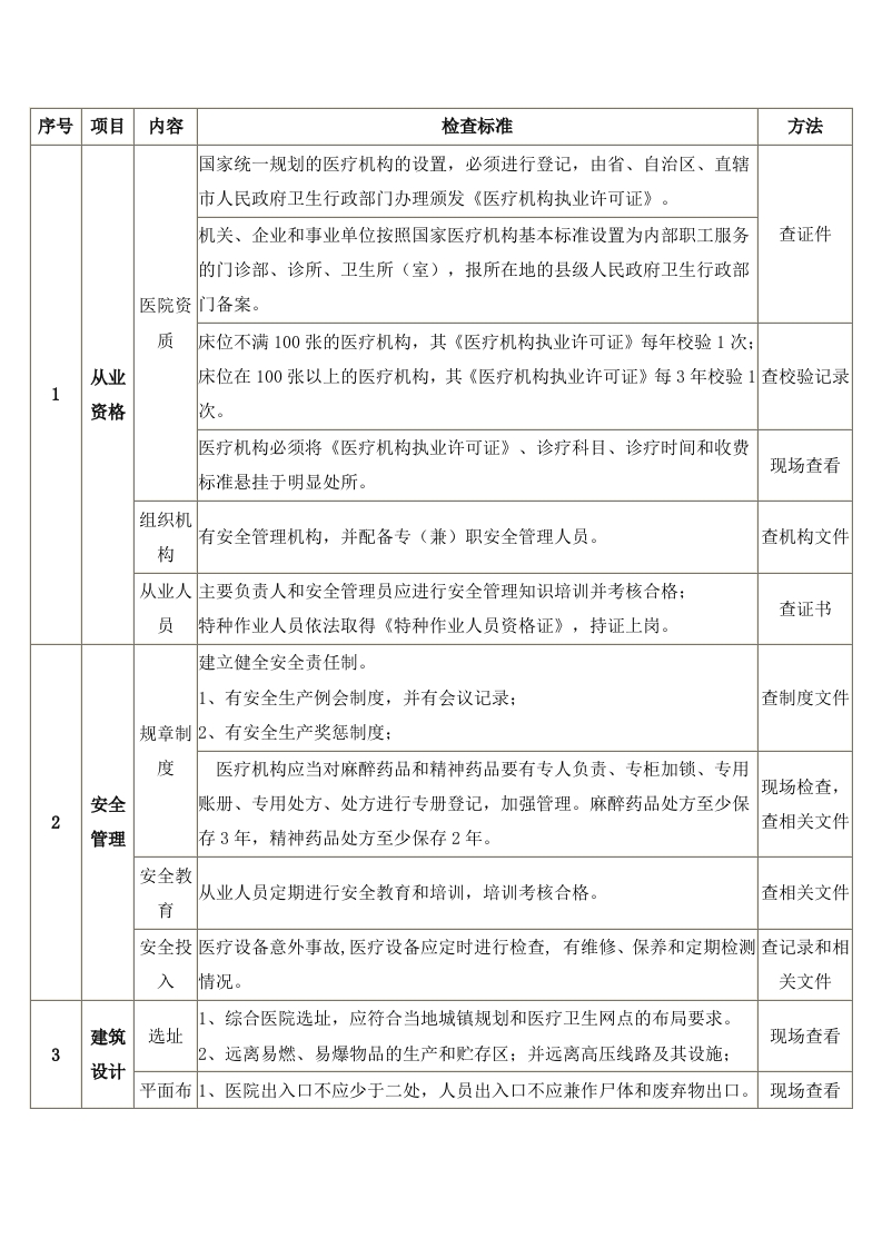 医院安全检查表封面图 - 公共专业文档