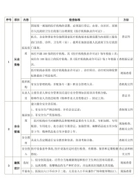 医院安全检查表封面图 - 公共专业文档