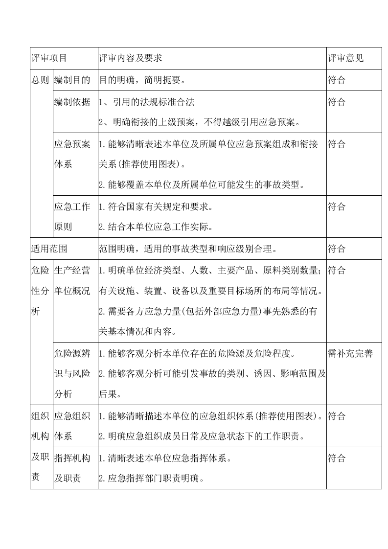 应急预案要素评审表封面图 - 公共专业文档