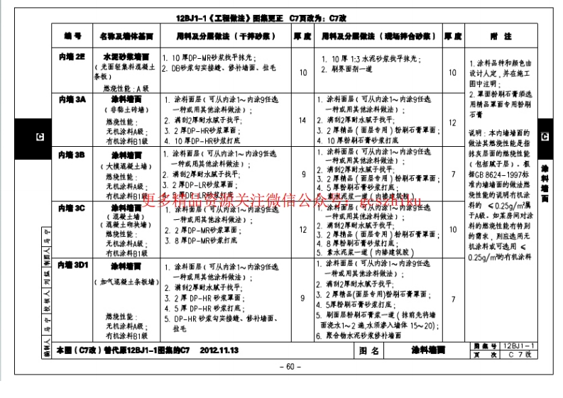 12BJ1-1 工程做法-图集更正说明x封面图 - 地方标准文档