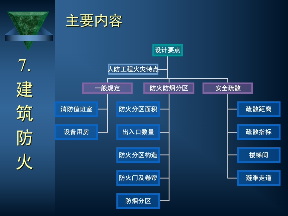 防空地下室建筑设计(吴涛主讲)(7-8)封面图 - 公共专业文档