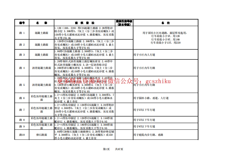 L06J002建筑作法图集封面图 - 地方标准文档