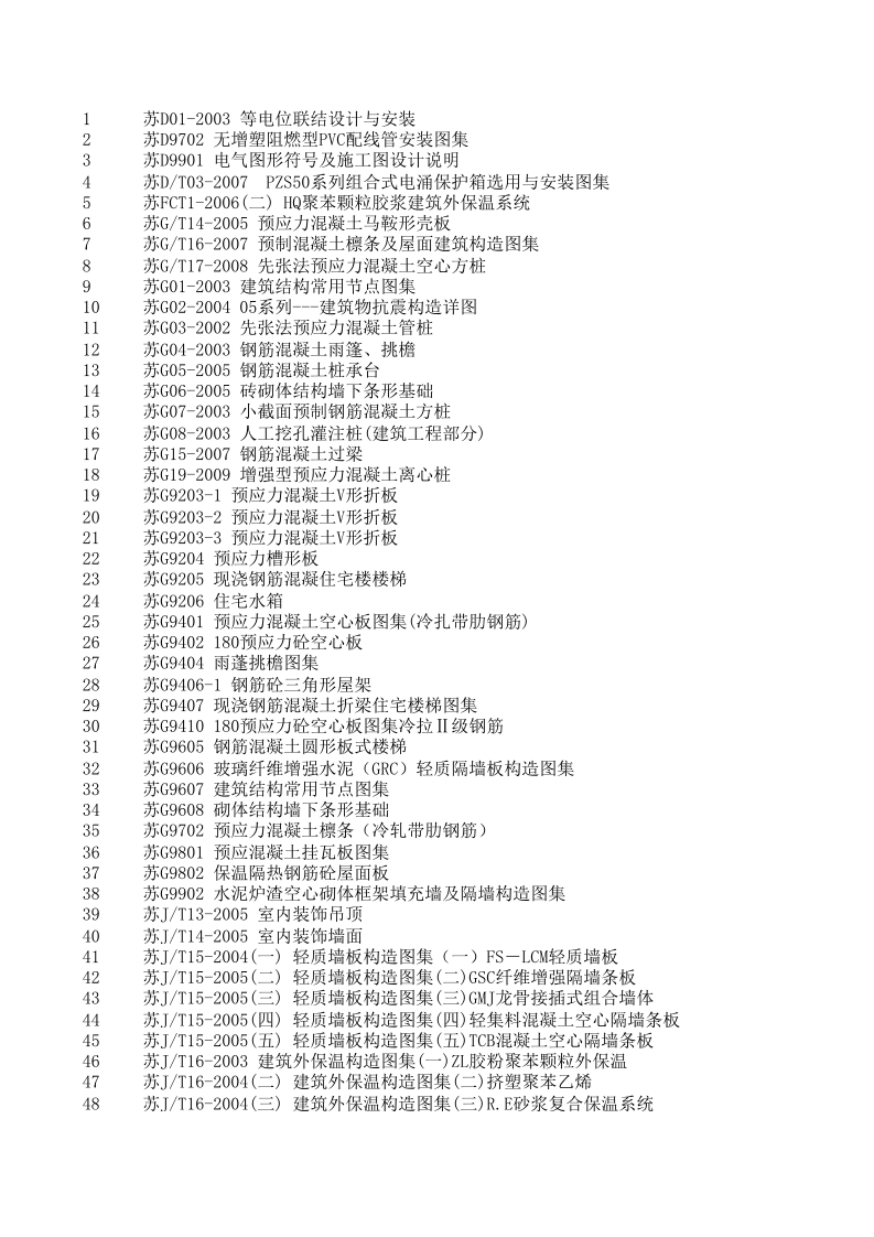 江苏图集目录封面图 - 地方标准文档