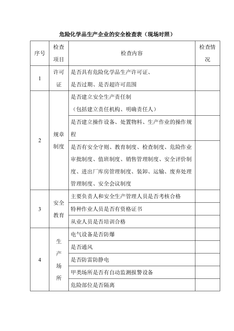危化品生产企业现场对照检查表封面图 - 公共专业文档