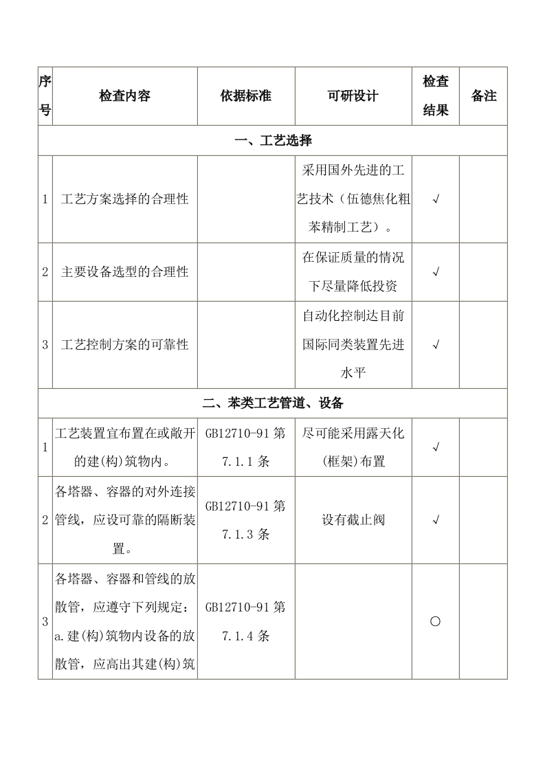 粗苯加氢生产装置安全检查表封面图 - 公共专业文档