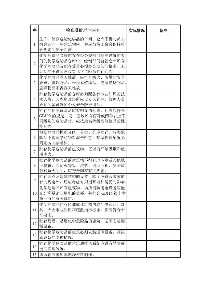 危险化学品仓库检查表封面图 - 公共专业文档