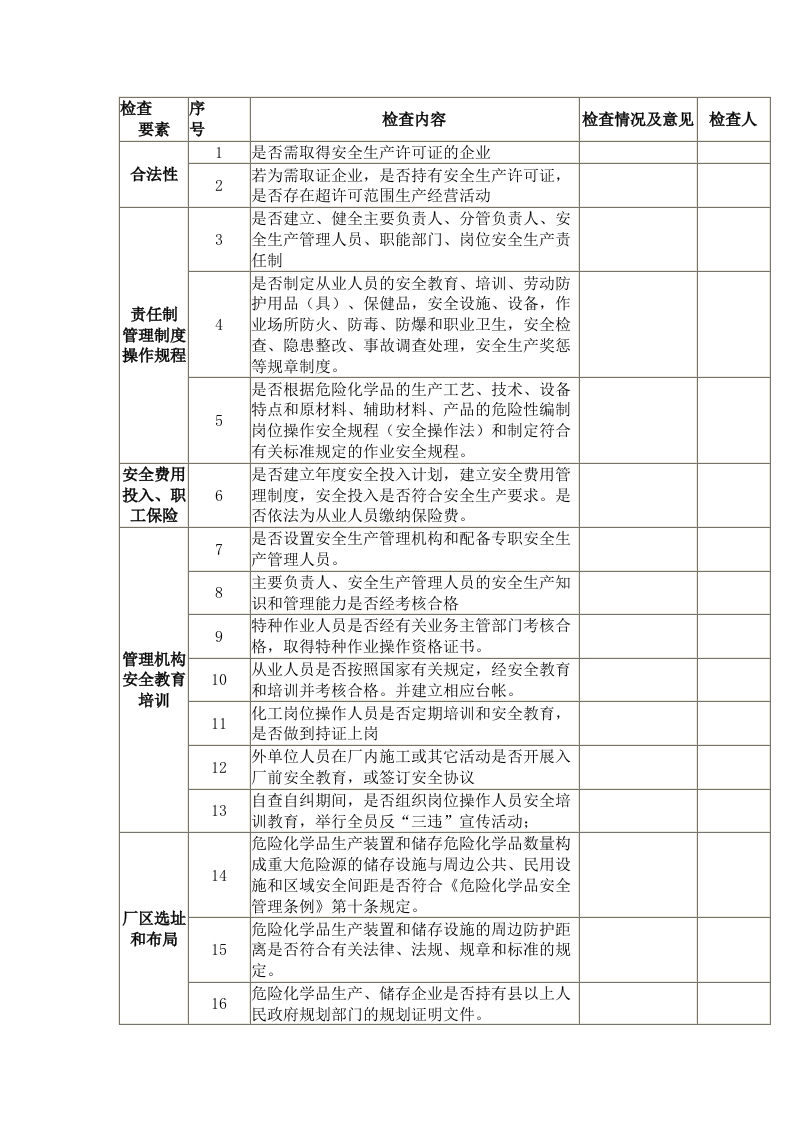 危险化学品企业安全隐患检查表封面图 - 公共专业文档