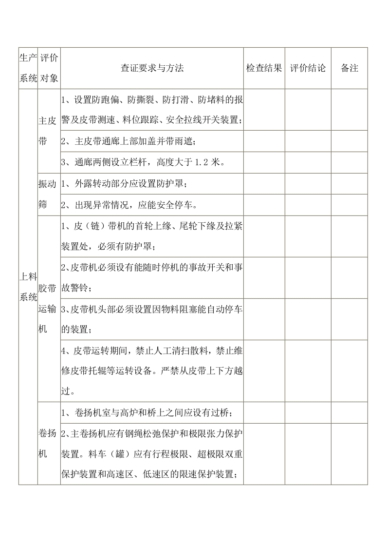 高炉项目机械伤害防护设施安全检查表封面图 - 公共专业文档