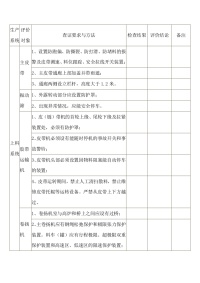 高炉项目机械伤害防护设施安全检查表封面图 - 公共专业文档
