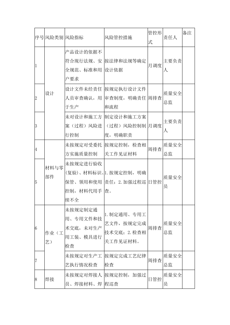 起重机械质量安全风险管控清单（制造（含安装、修理、改造））封面图 - 公共专业文档