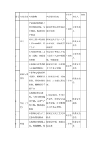 起重机械质量安全风险管控清单（制造（含安装、修理、改造））封面图 - 公共专业文档