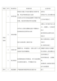 建设工程班组安全管理检查记录表封面图 - 公共专业文档
